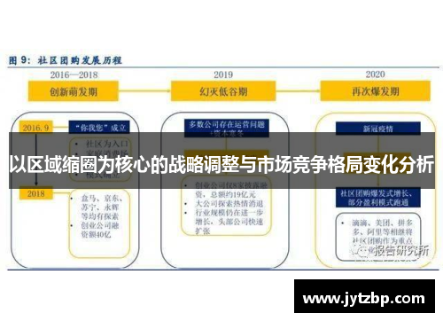 以区域缩圈为核心的战略调整与市场竞争格局变化分析