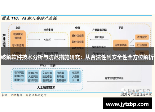 破解软件技术分析与防范措施研究：从合法性到安全性全方位解析