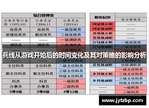 兵线从游戏开始后的时间变化及其对策略的影响分析